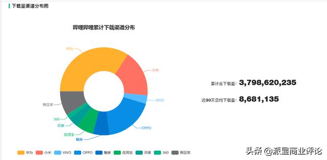 哔哩哔哩和腾讯视频哪个更好？  腾讯 更好 哪个 视频 第1张