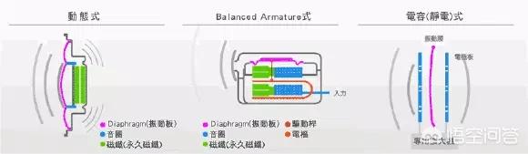 100左右的入耳式耳机有哪些推荐？  入耳 耳机 左右 哪些 推荐 第4张